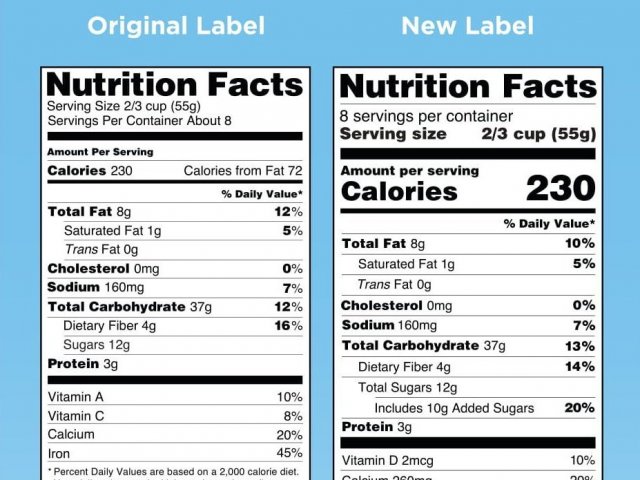 Side-By-Side-Comparison-of-the-Old-and-New-Nutrition-Facts-Label-1-e1579031302461-thegem-blog-justified